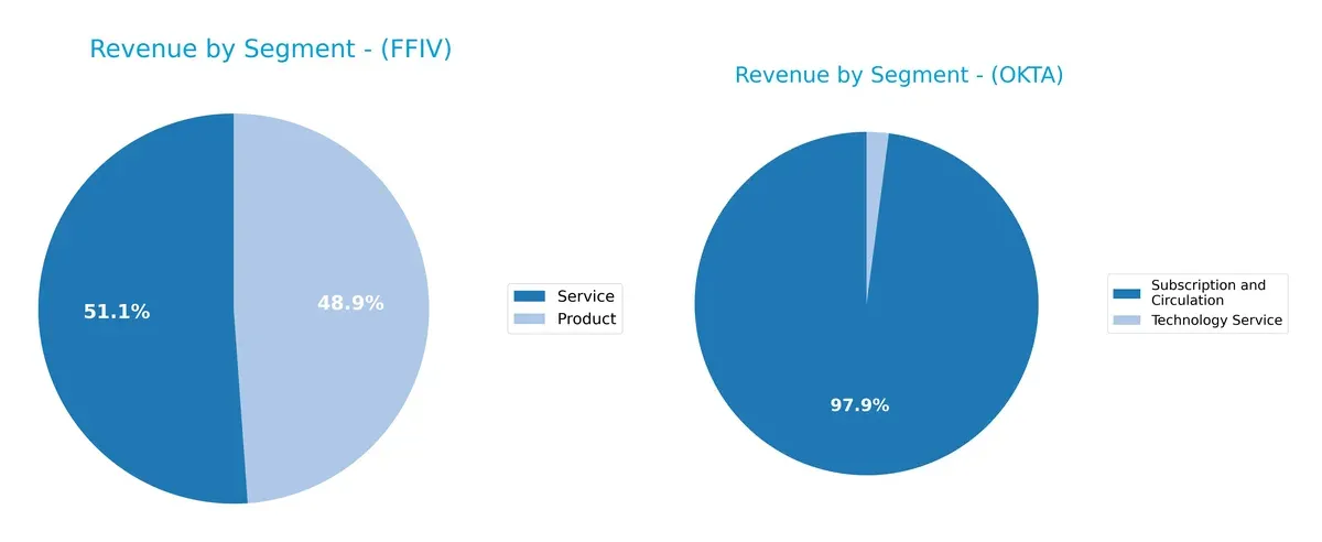 revenue by segment comparison
