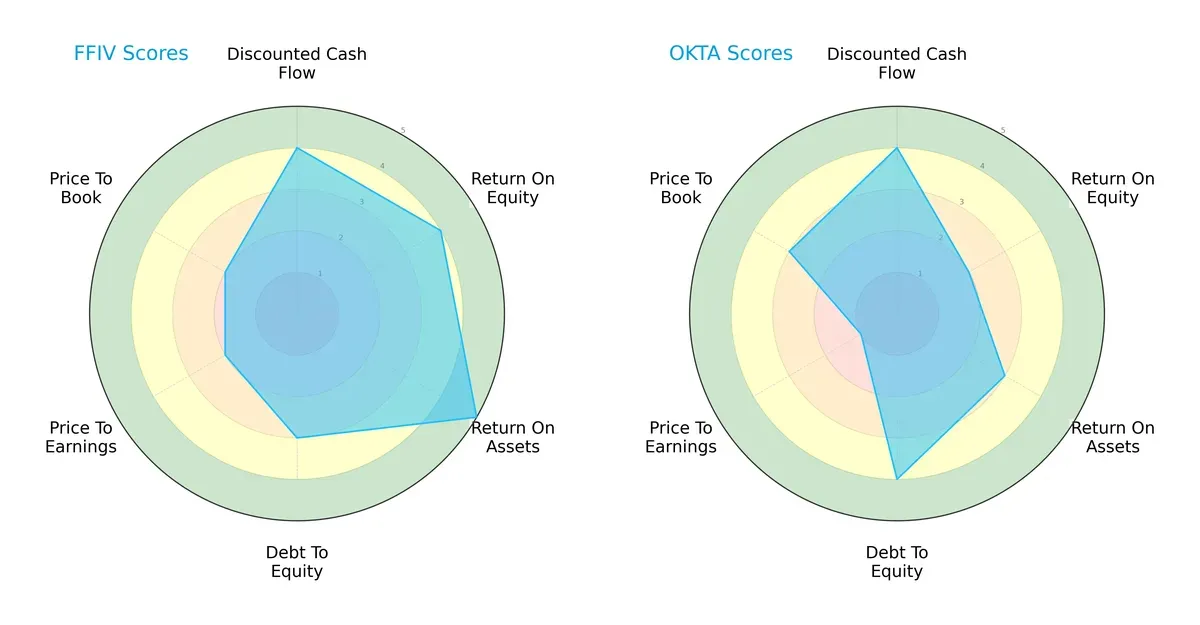 scores comparison