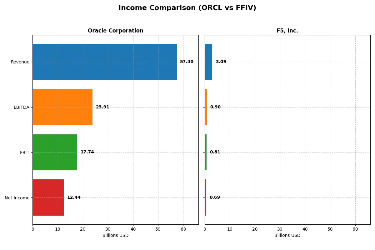income comparison