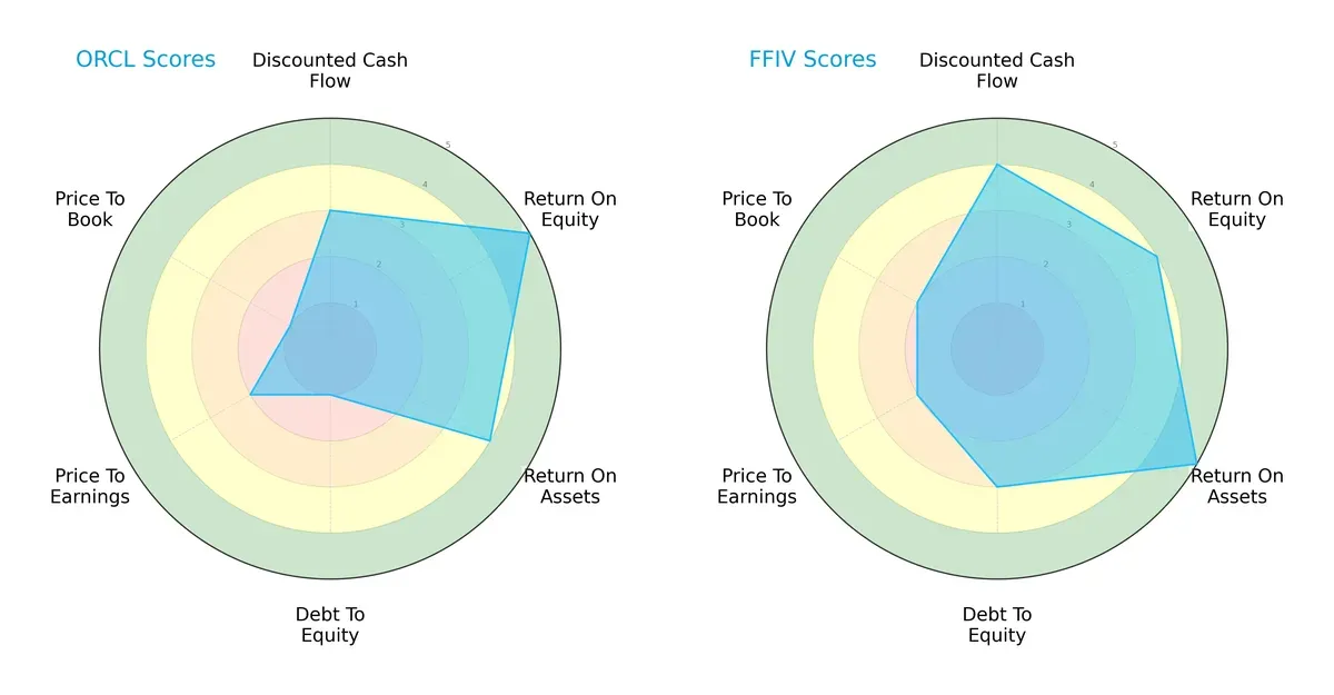 scores comparison