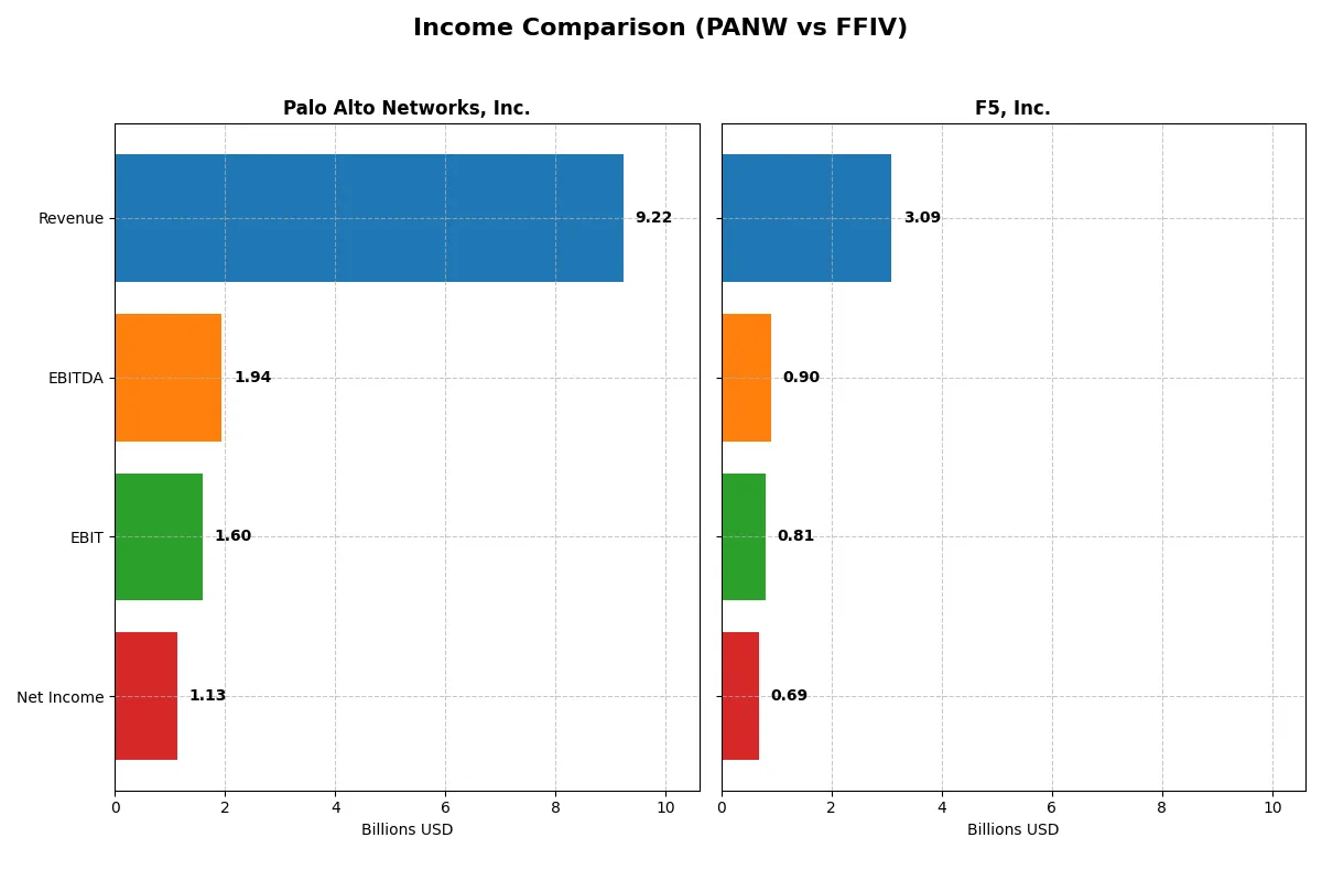 income comparison