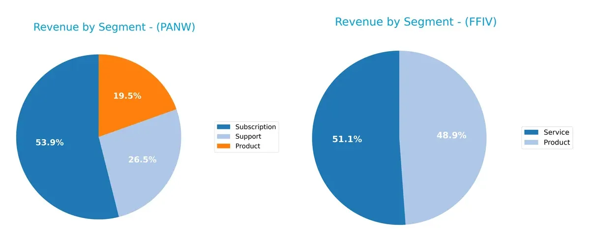 revenue by segment comparison
