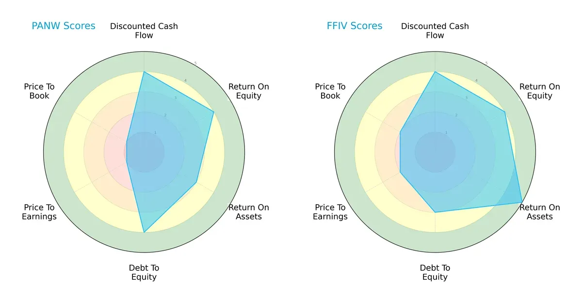 scores comparison