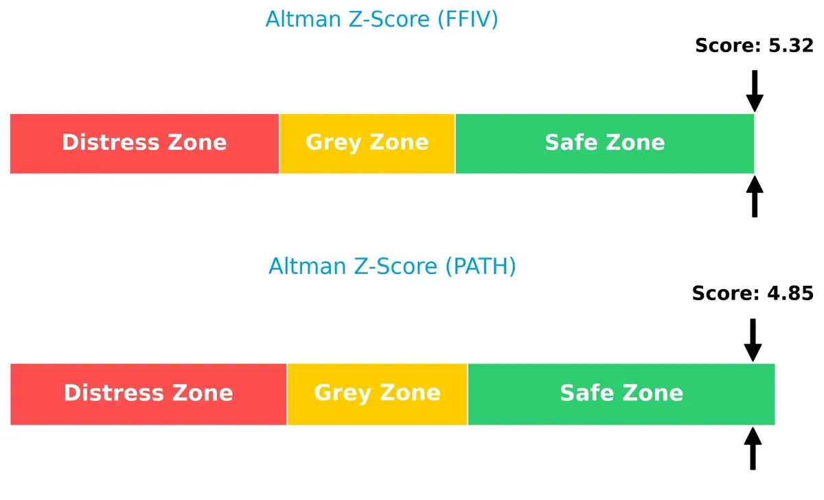 altman z score comparison