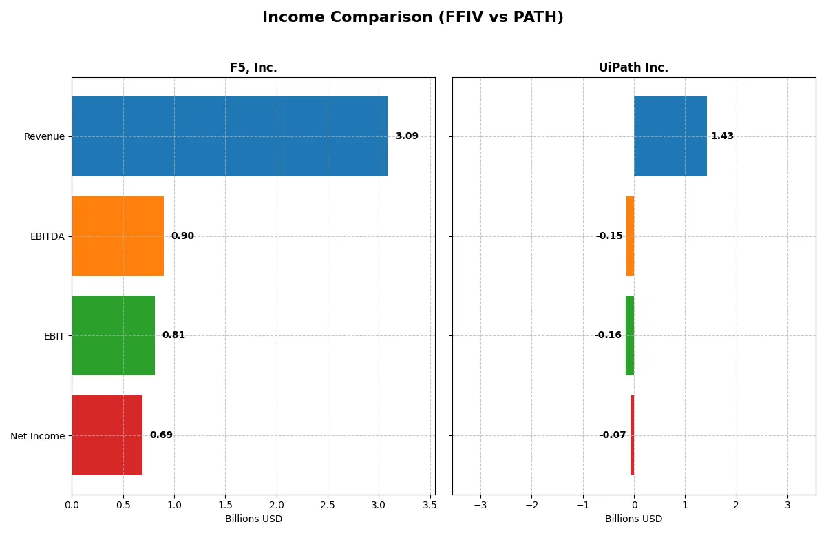 income comparison