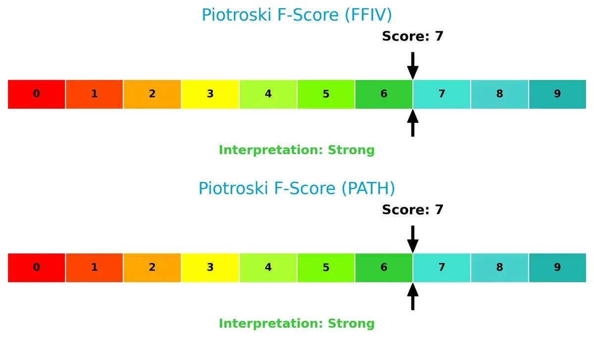 piotroski f score comparison