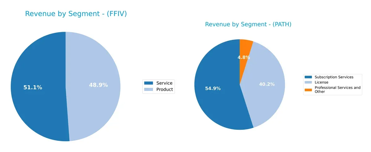 revenue by segment comparison