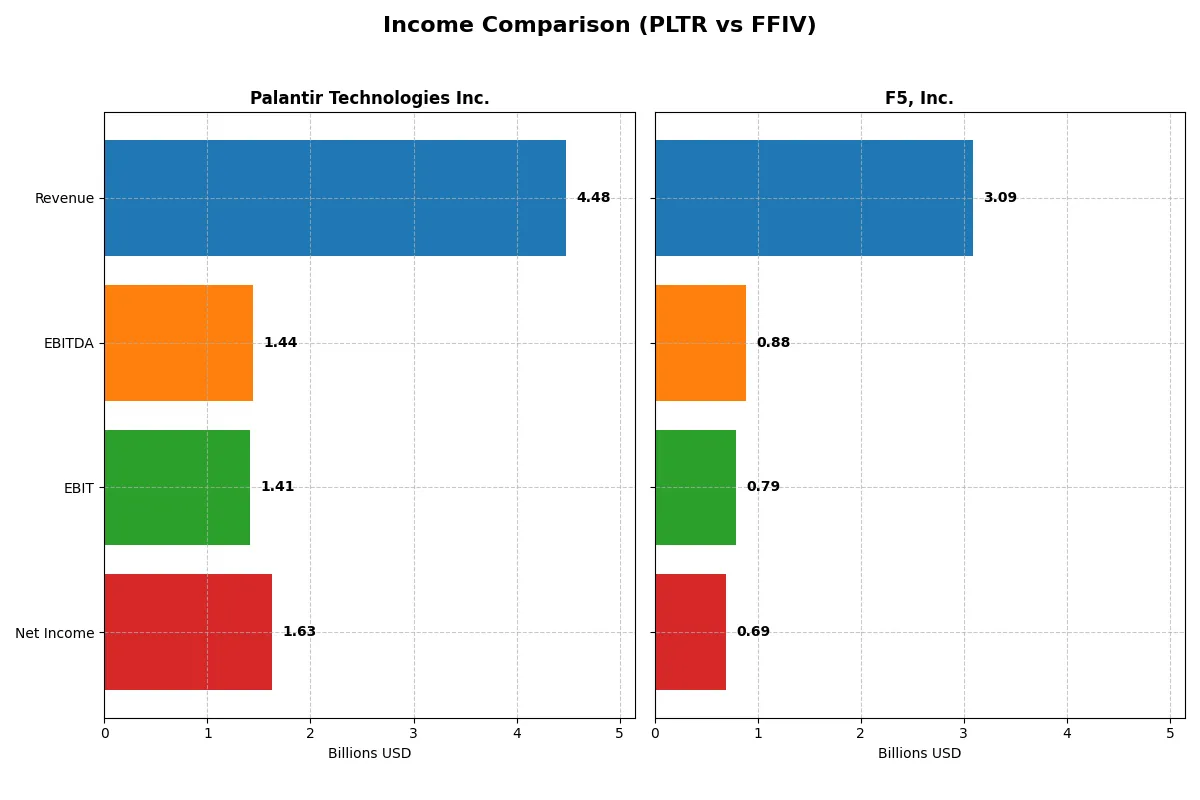 income comparison