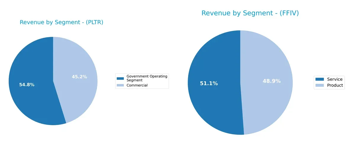 revenue by segment comparison