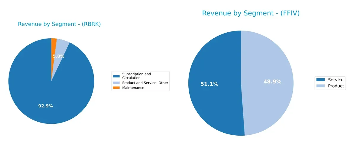 revenue by segment comparison