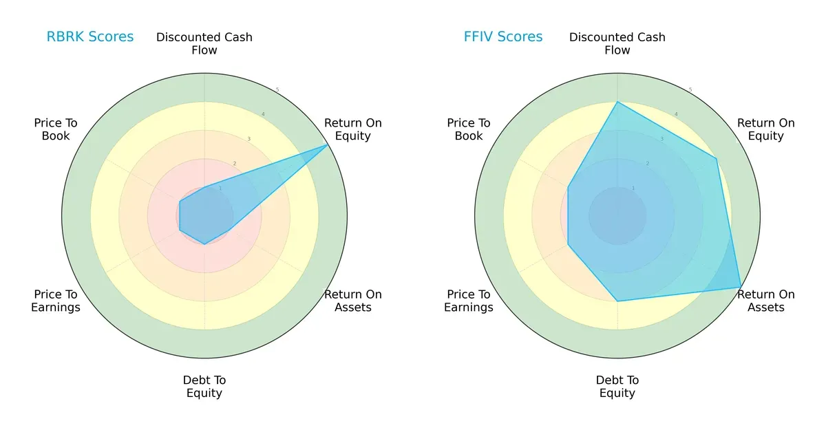 scores comparison