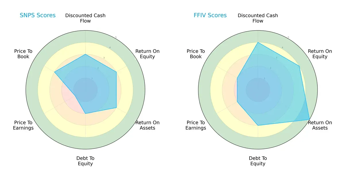 scores comparison