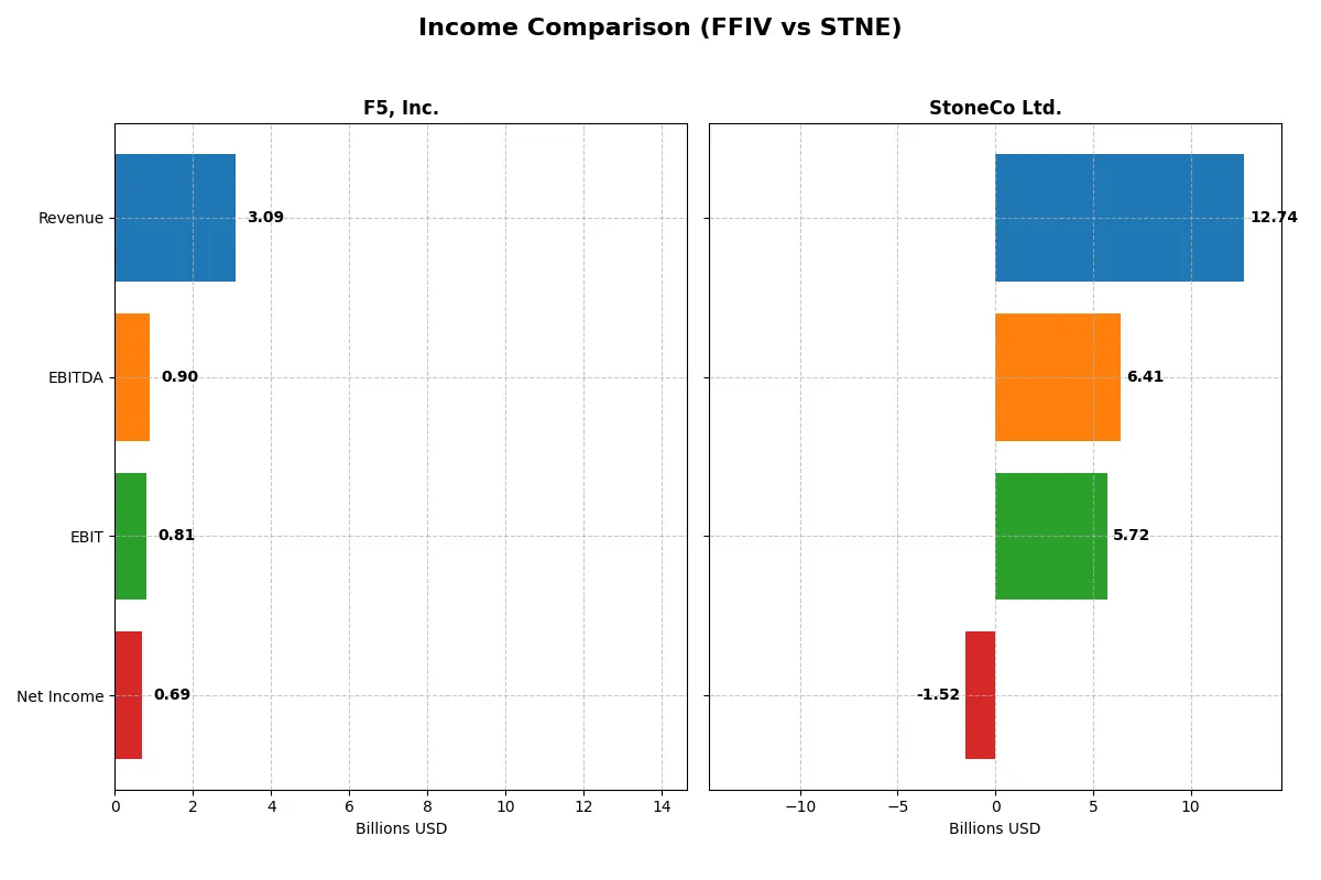 income comparison
