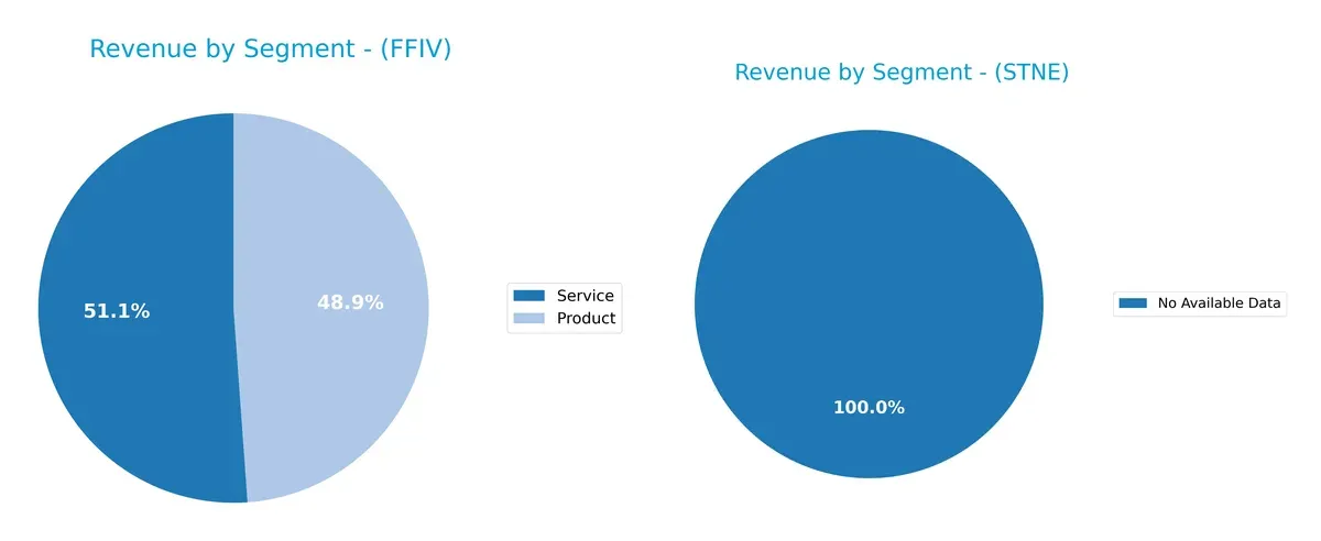 revenue by segment comparison