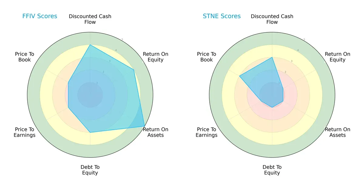 scores comparison