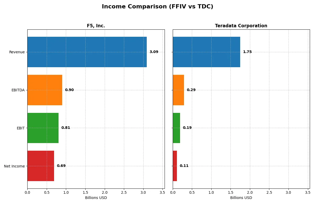 income comparison