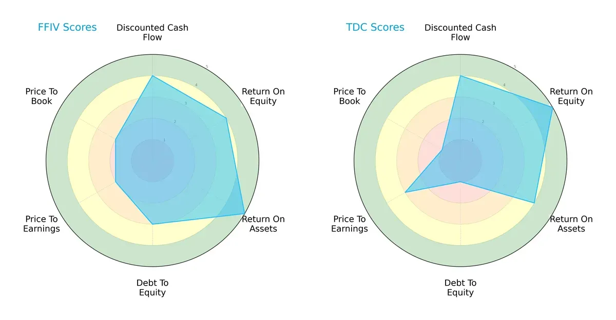 scores comparison
