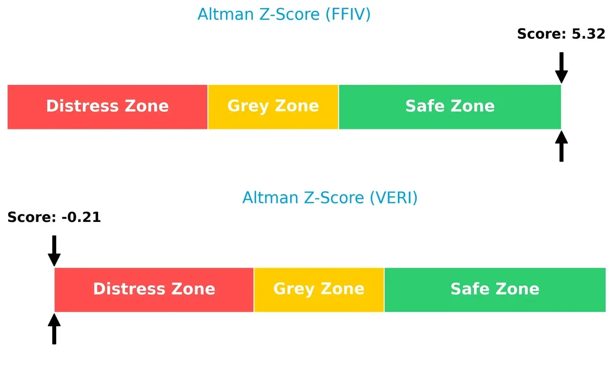 altman z score comparison