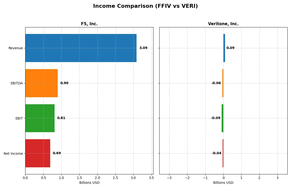 income comparison
