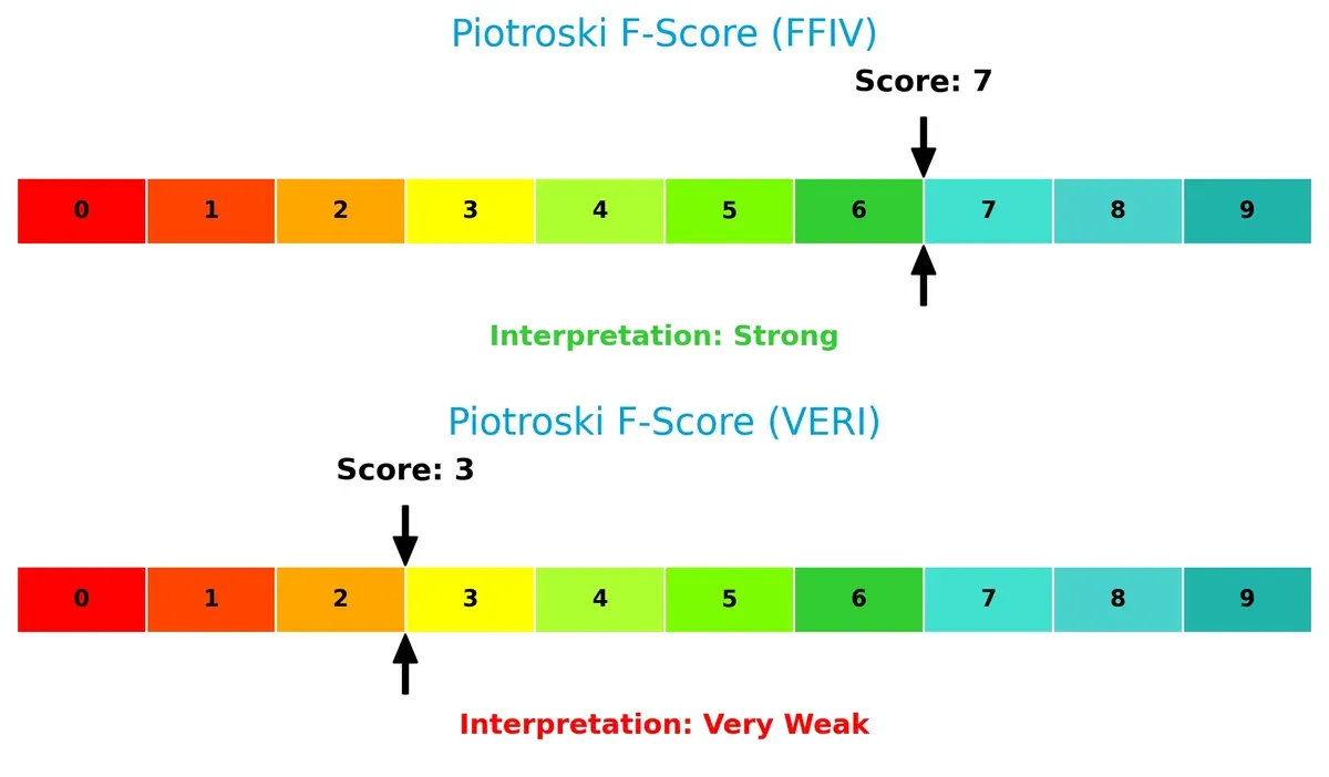 piotroski f score comparison