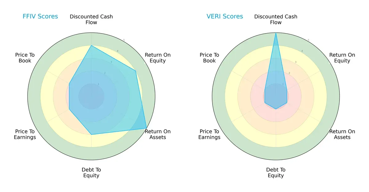 scores comparison