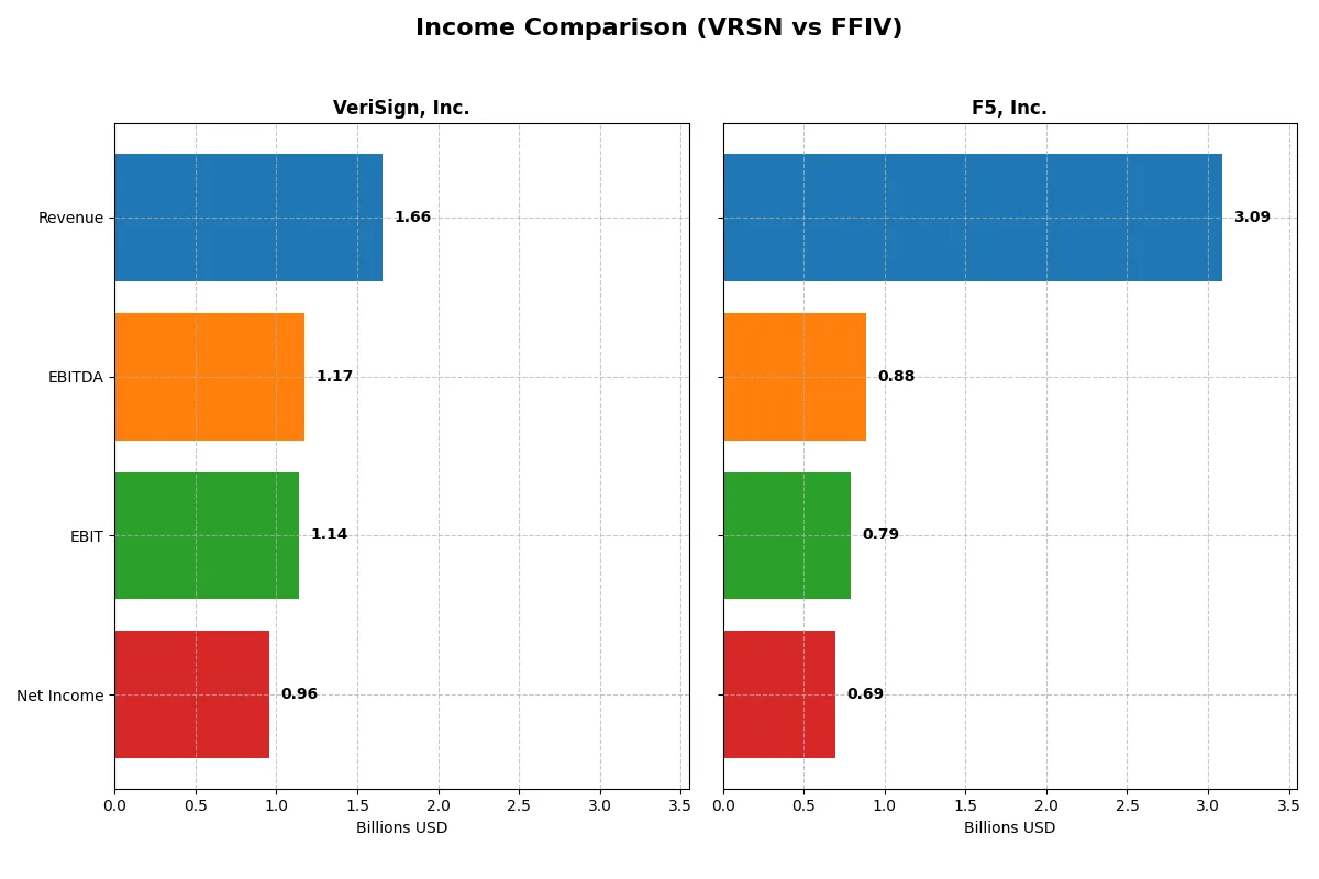 income comparison