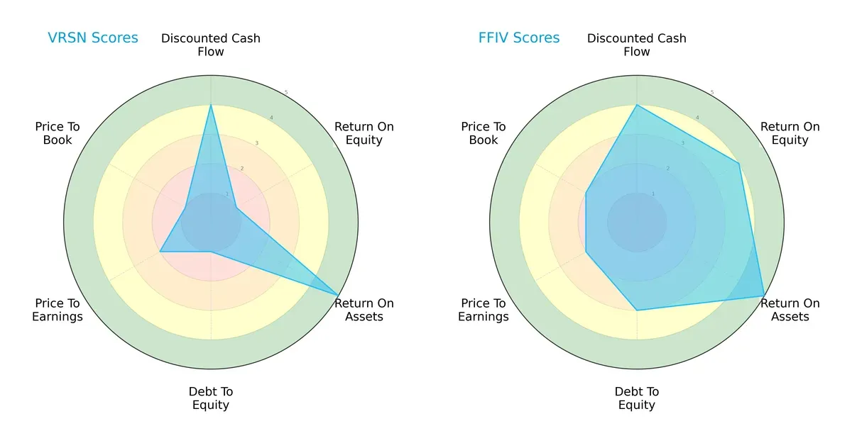 scores comparison