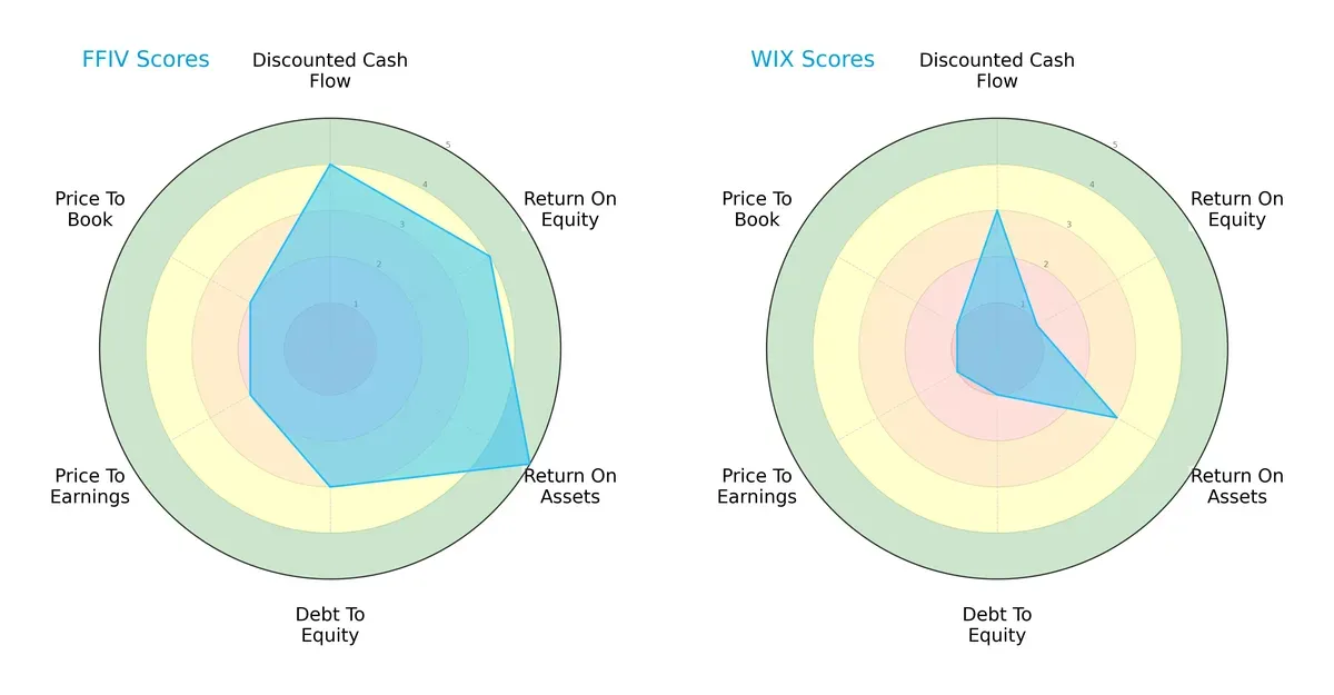 scores comparison