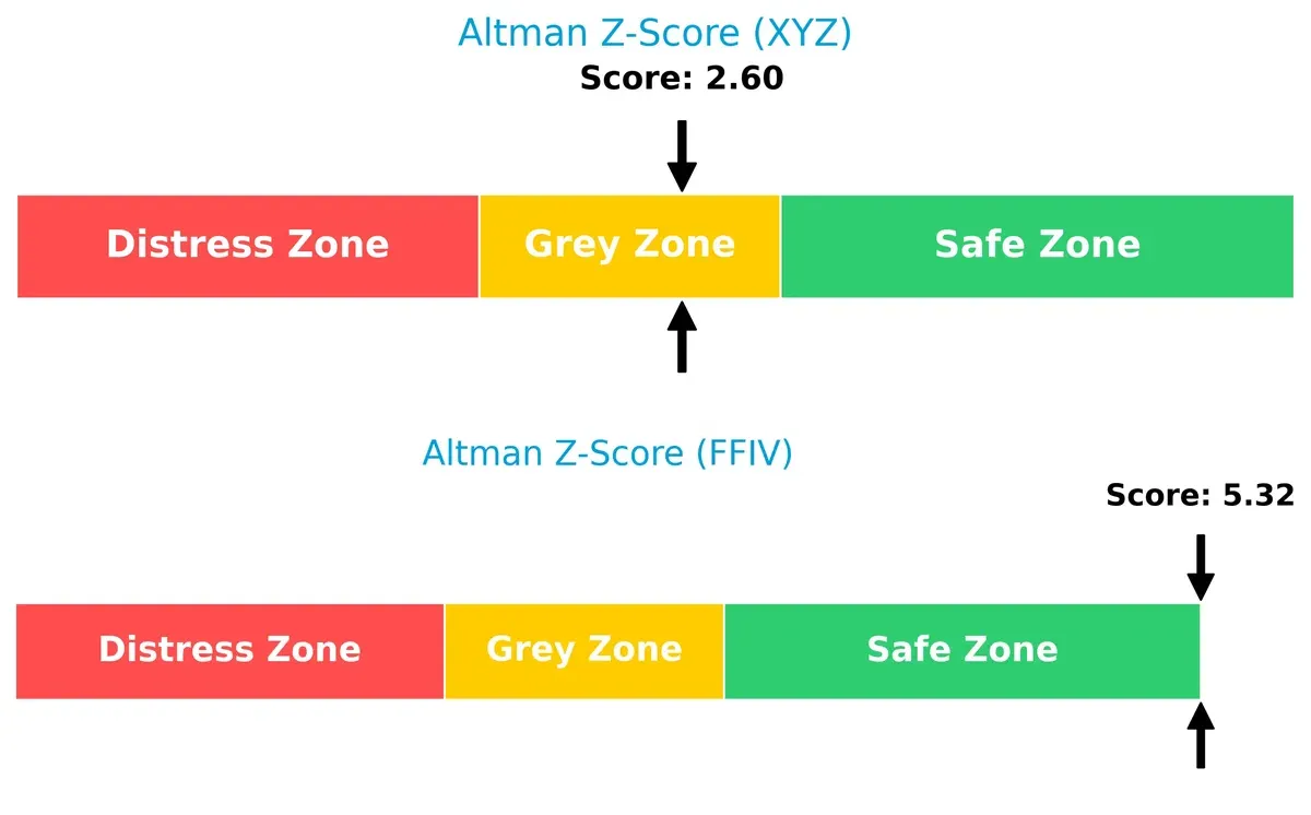 altman z score comparison