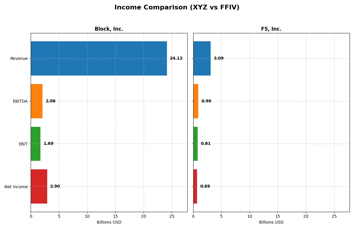 income comparison