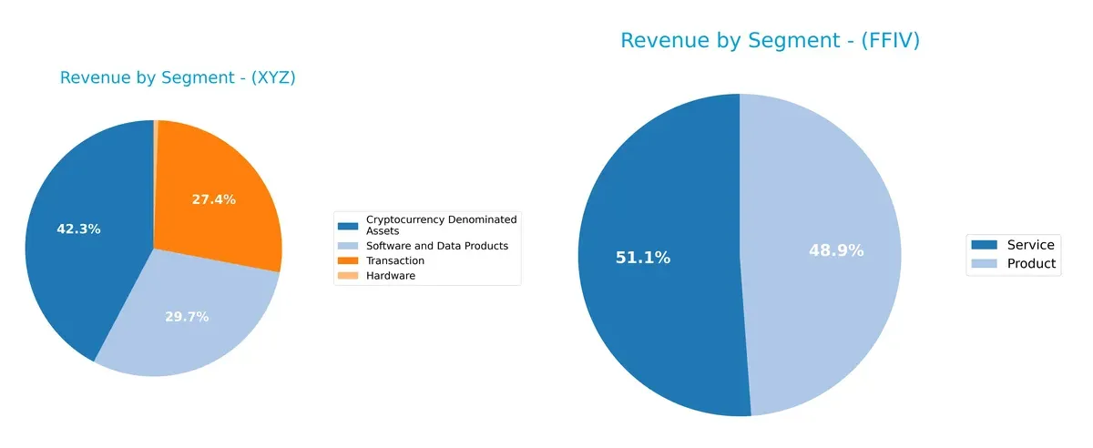 revenue by segment comparison