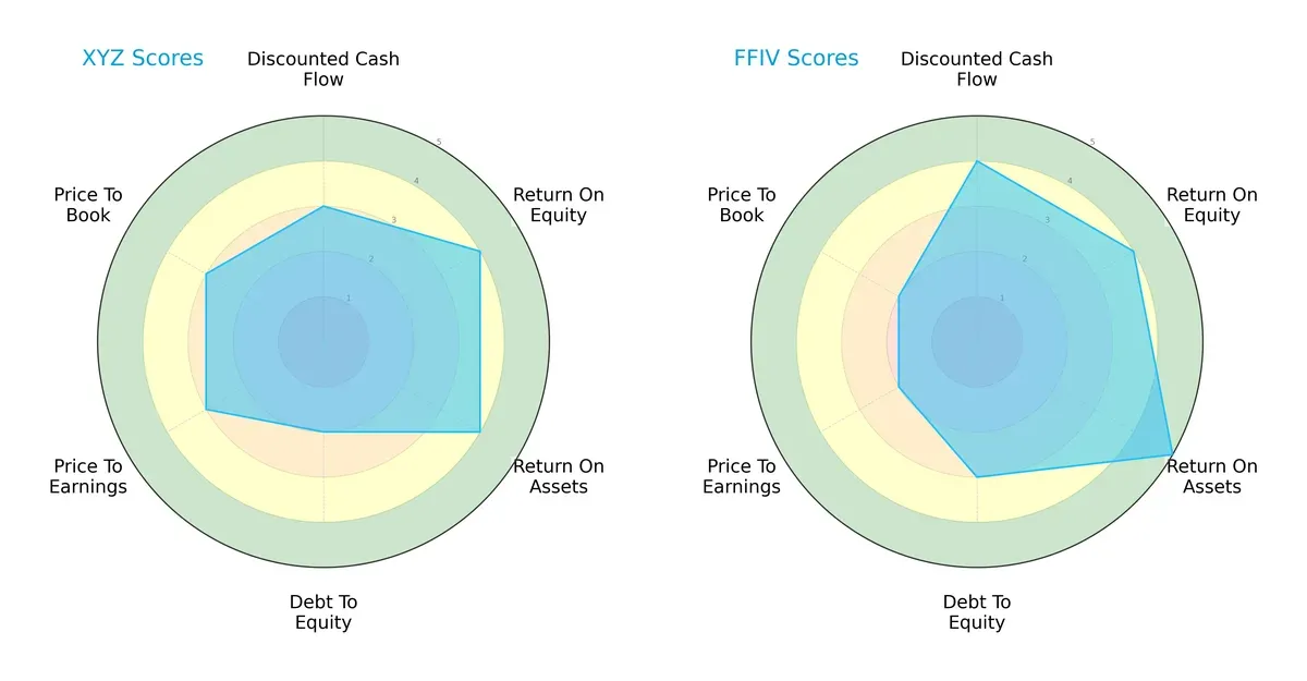 scores comparison