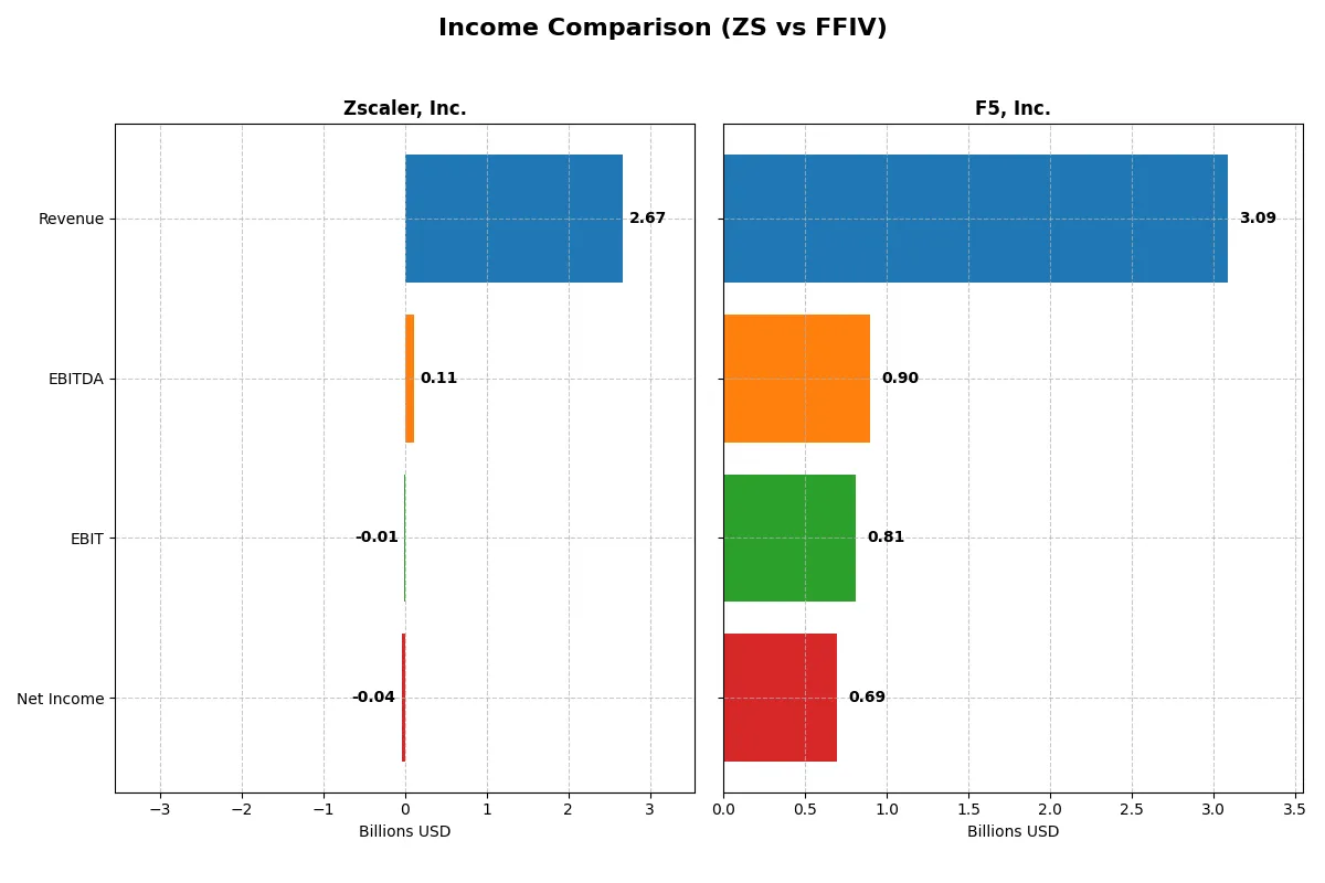 income comparison