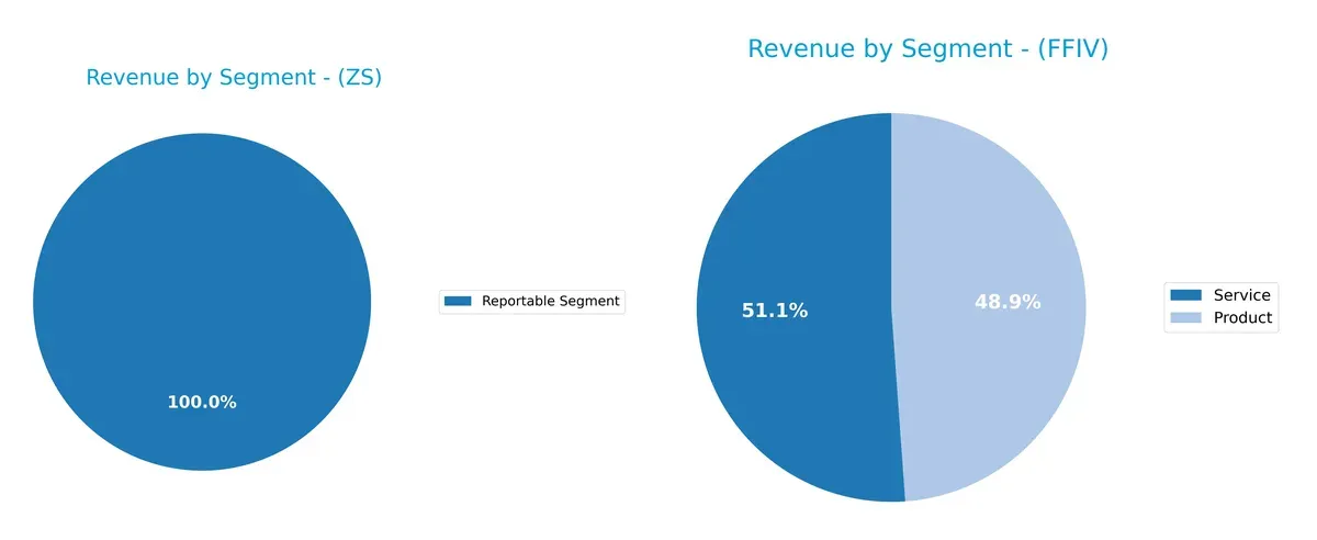 revenue by segment comparison