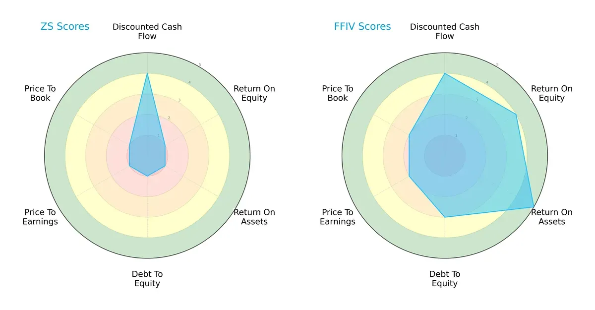 scores comparison