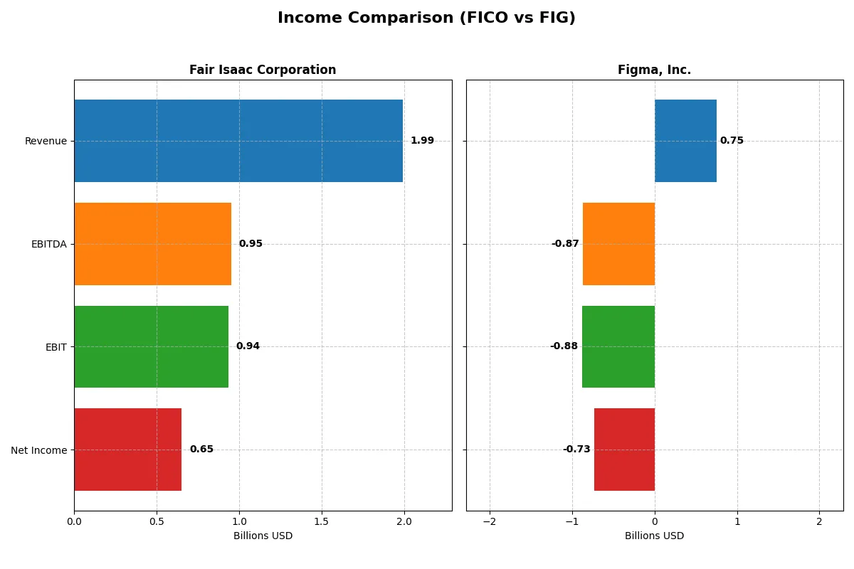income comparison