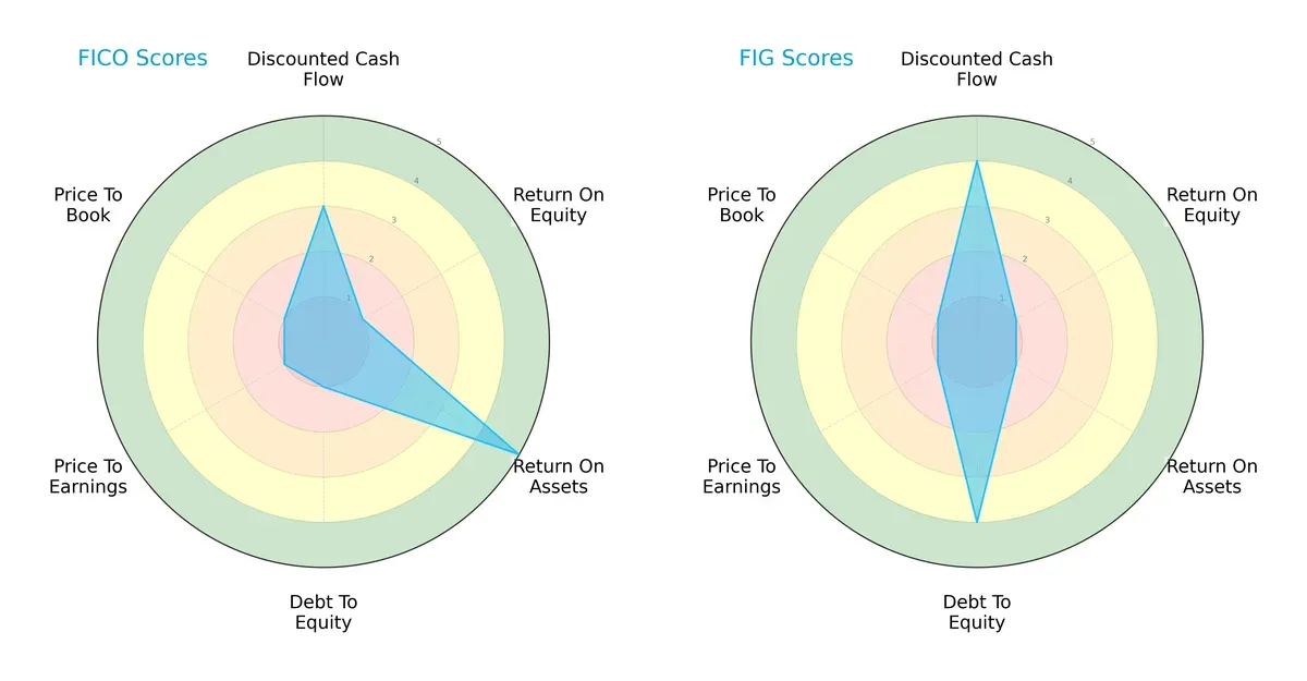scores comparison