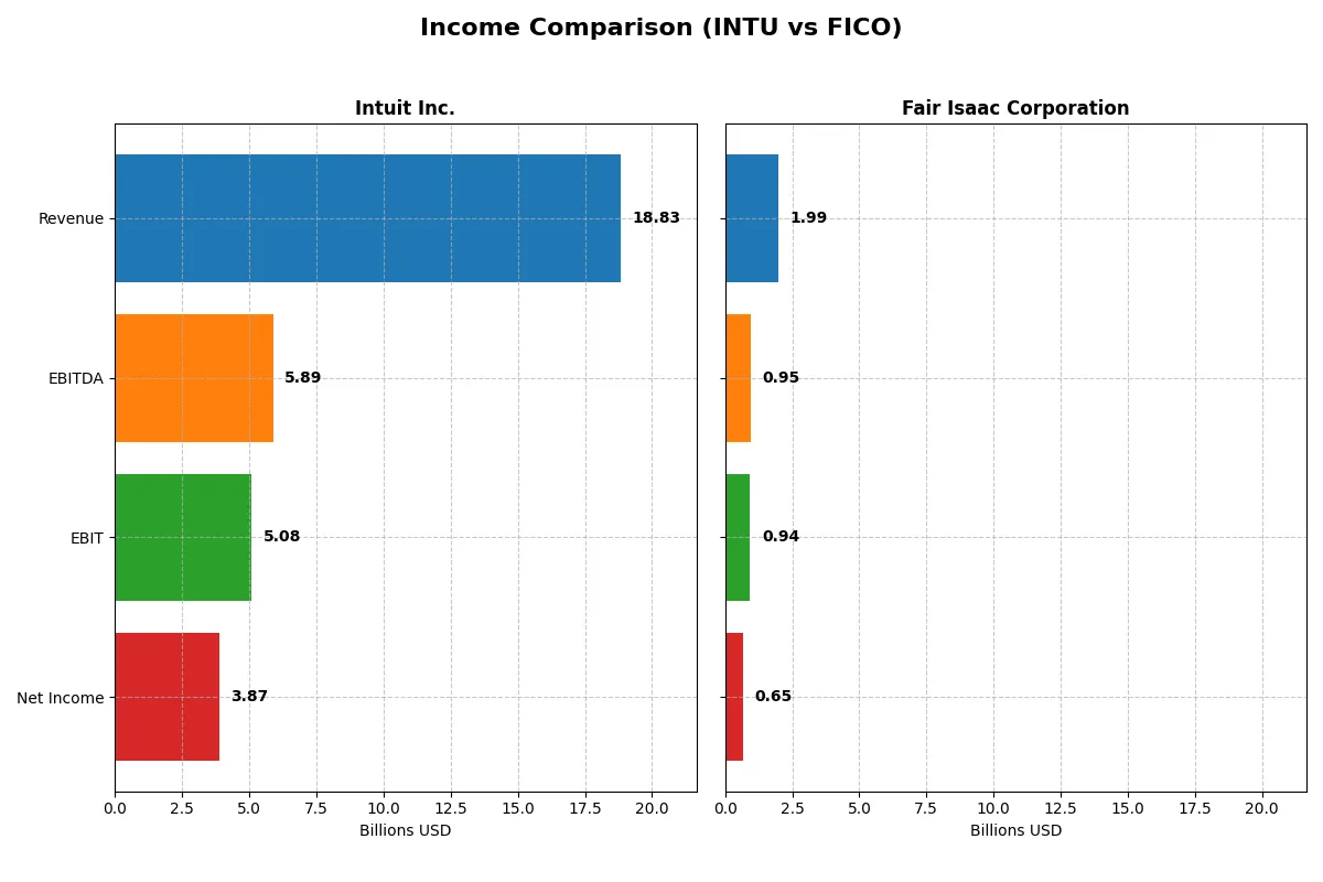 income comparison