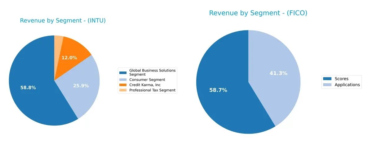 revenue by segment comparison