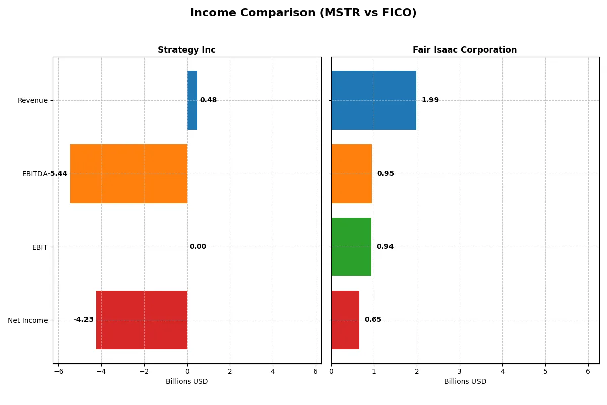 income comparison