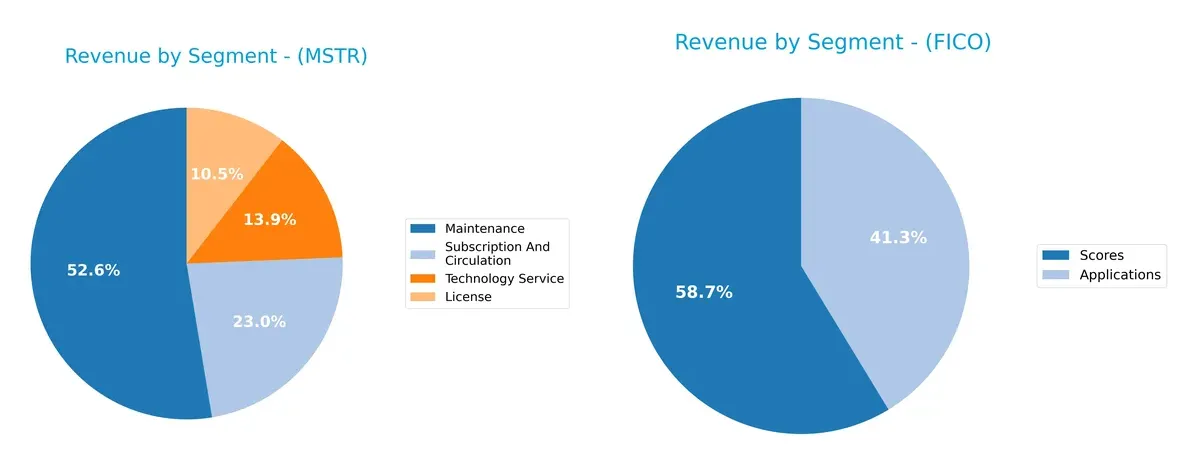 revenue by segment comparison
