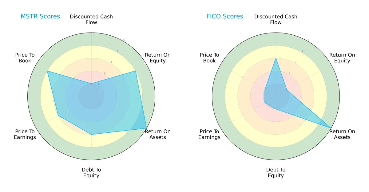 scores comparison