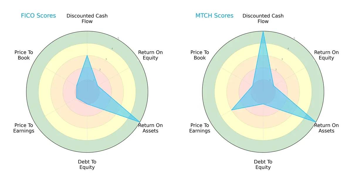 scores comparison