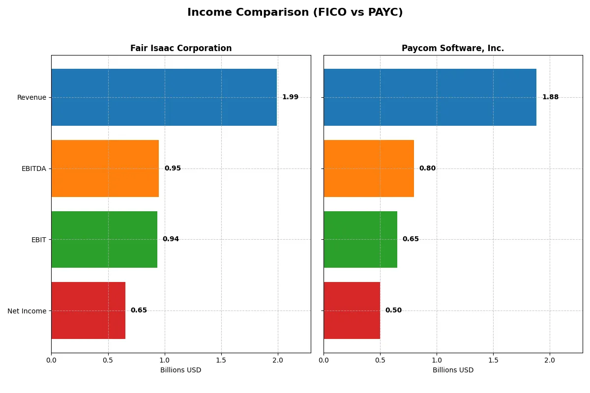 income comparison