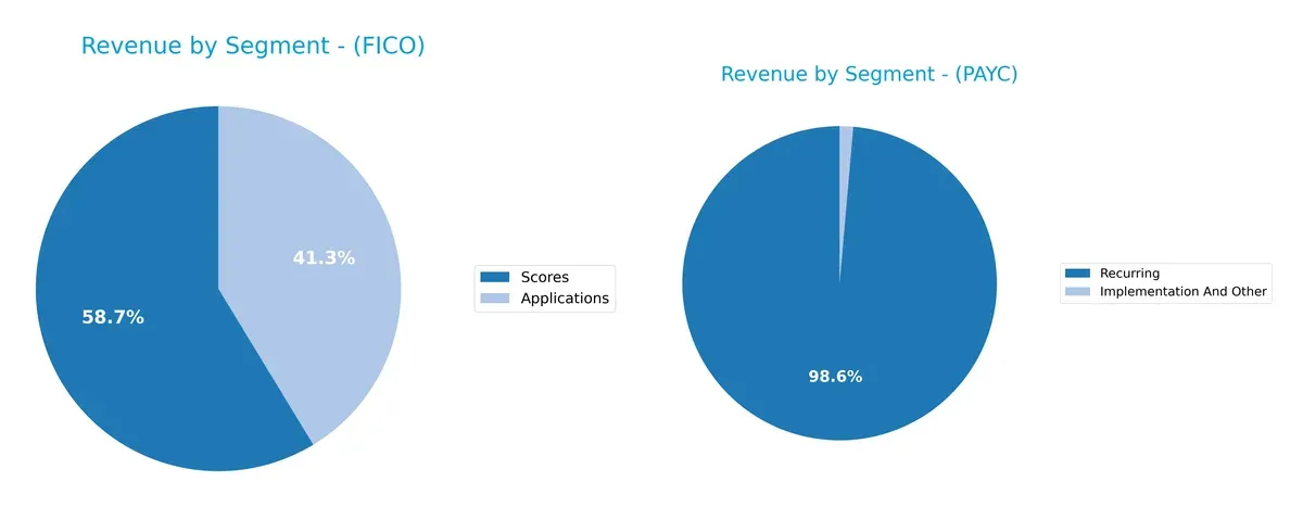 revenue by segment comparison