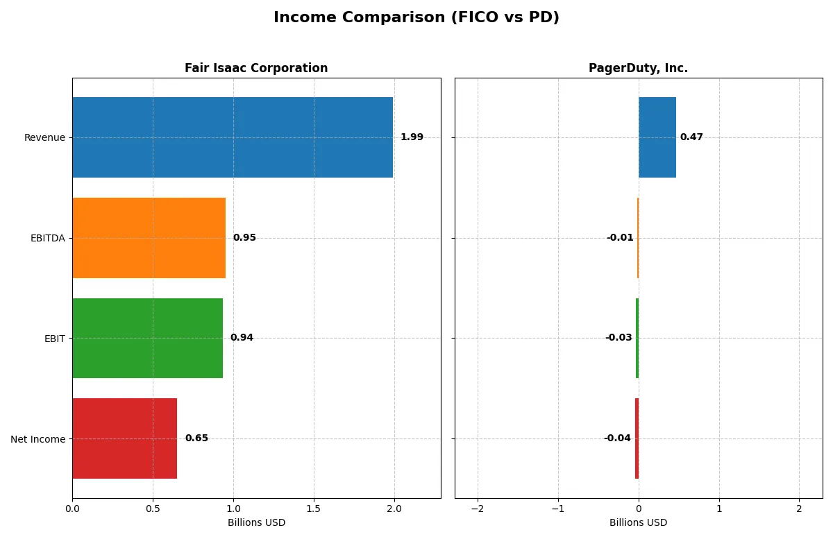income comparison