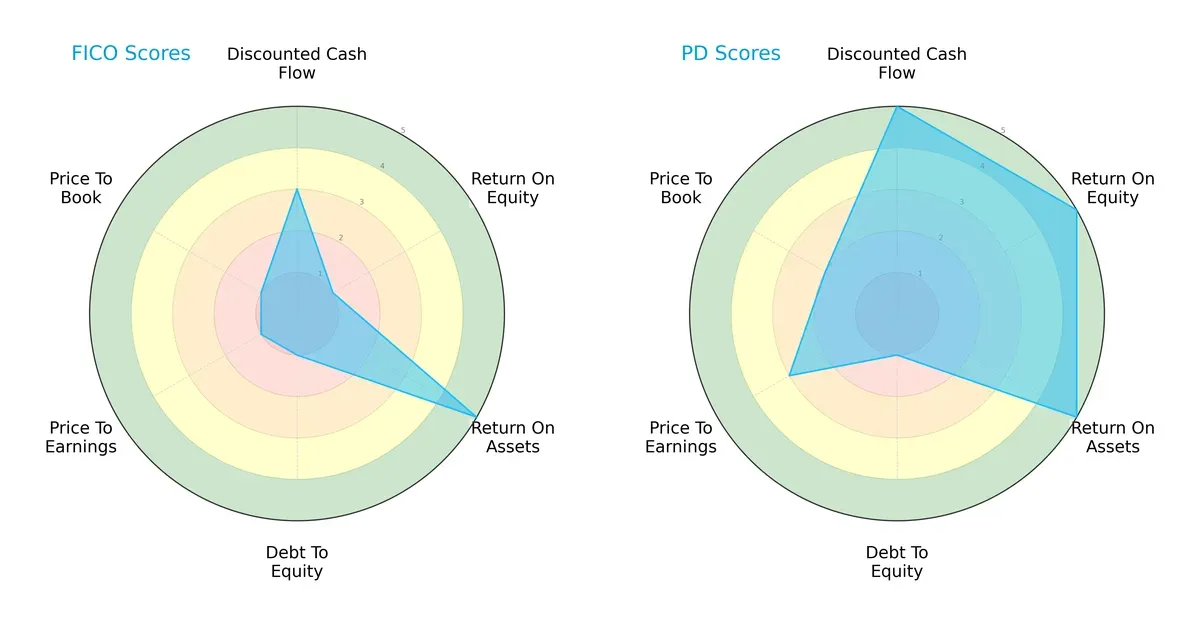 scores comparison