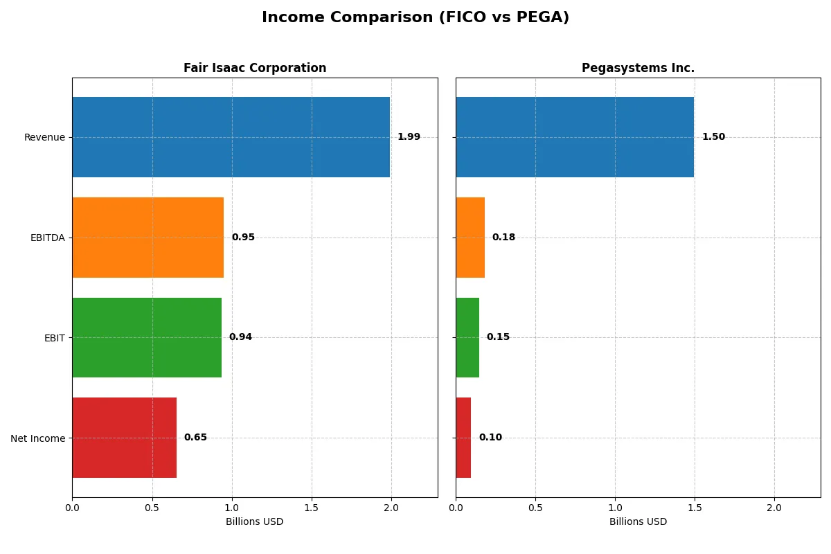 income comparison
