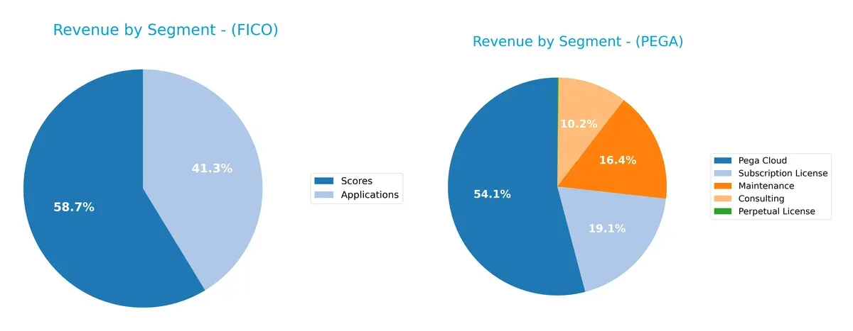 revenue by segment comparison