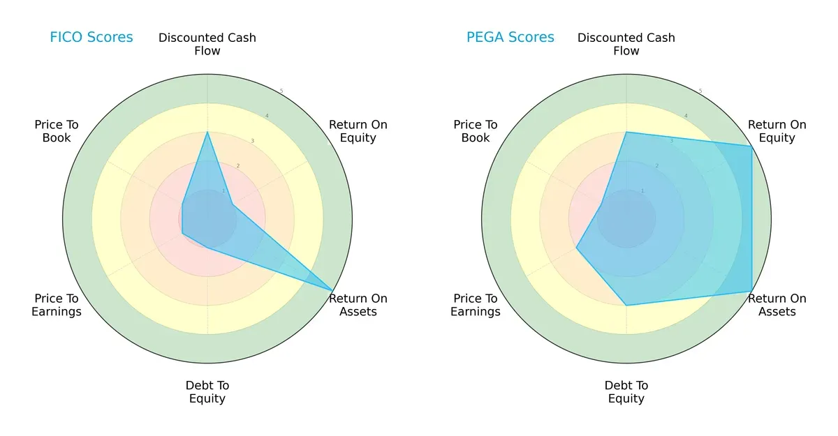 scores comparison